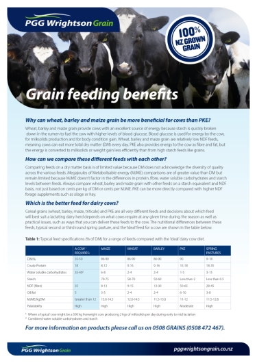 Why Feed Grain